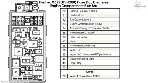 2007 pontiac g6 electric cable staster to fuse box|2005 Pontiac g6 fuse box.